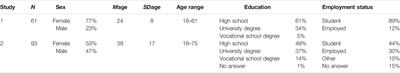 Development and Testing of Psychological Conflict Resolution Strategies for Assertive Robots to Resolve Human–Robot Goal Conflict